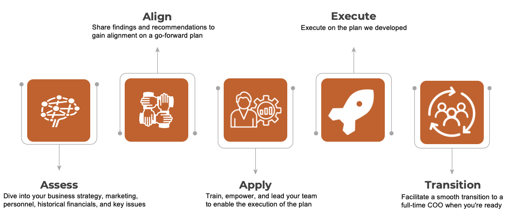 nspire2gro_how-we-work